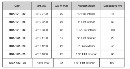 Robinet cu bilă cu 2 căi motorizat on/off, DN25-1" , ESBE seria MBA122 [1]