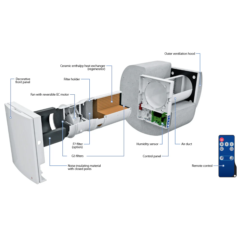 Sistem ventilatie Blauberg - Vento Expert A50-1 Pro V.3 [2]