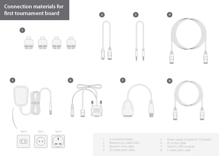 Materiale de conectare pentru tabla electronica de turneu USB-C (prima din serie) [2]