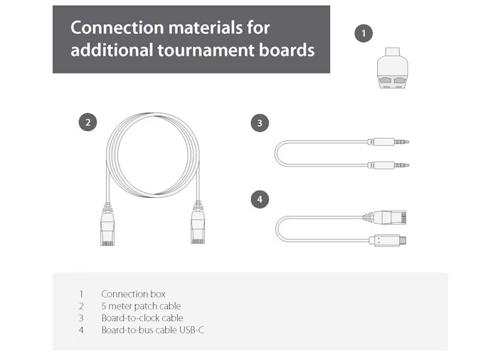 Materiale de conectare pentru table electronice de turneu USB-C aditionale [2]