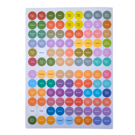 Etichete pentru sticlutele cu ulei esential [1]