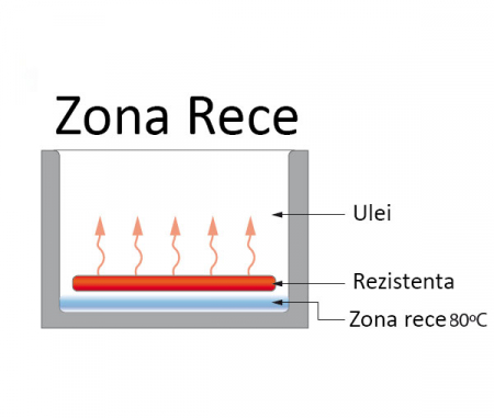Friteuza pentru peste 8+8 litri eletrica, 210x520x300 mm, 6,8 kW, FE88 [5]