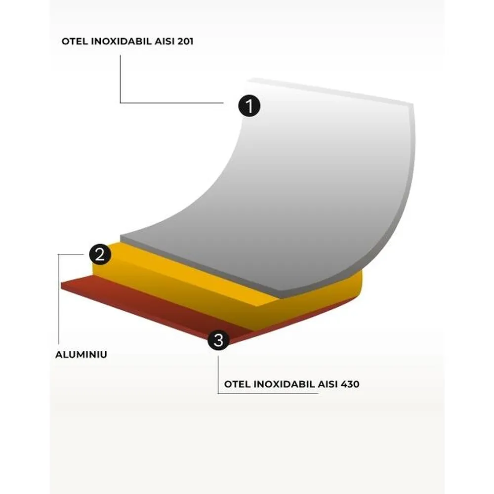 Oala joasa cu capac 7.4L, 28x12cm, inox, fund triplu [1]