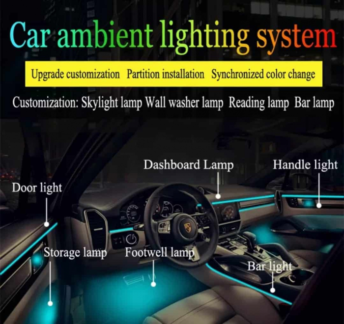 Lumini Ambientale LED interior RGB Acrilice 18 in 1 Fete usi, Bord, Manere, Podea, Control din aplicatie Bluetooth, Banda neon tip El Wire [12]