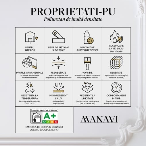 Brau decorativ din poliuretan CR902 - 8x2.1x200 cm [2]