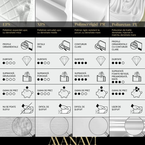 Profil dreapta riflaj decorativ, Steps R, 3.1x2.1x290 cm [3]