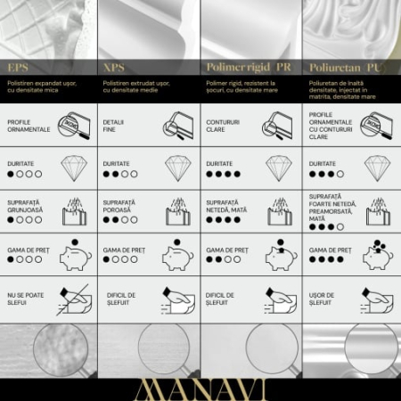 Profil dreapta riflaj decorativ, Steps R, 3.1x2.1x290 cm [2]