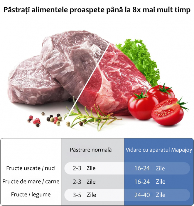 Aparat de vidat si sigilat Mapajoy ProVac, Functii de Vidare Automata si Vidare Manuala, Vidare umeda/uscata si alimente sensibile, 10 Pungi 20x30 cm incluse, Cutter Incorporat, Furtun vidare sticle s [4]