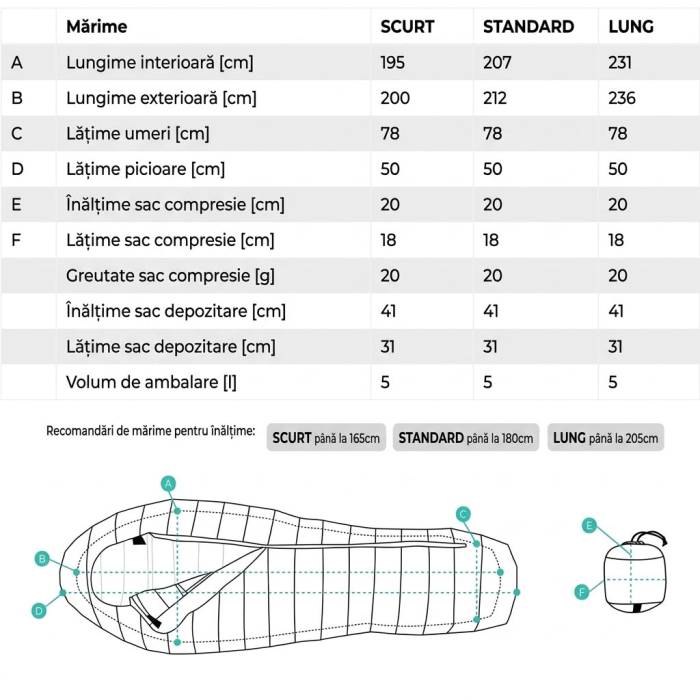 Sac Dormit Puf Pajak Core 550 [7]