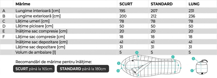 Sac Dormit Puf Pajak Radical 4Z [13]