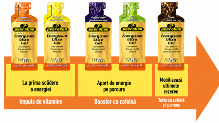 ULTRA GEL 40g - gel energizant [4]