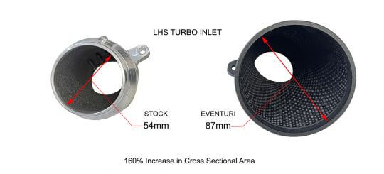 Admisie aer EVENTURI, din fibra de carbon (aspect mat), BMW M2 (G87) / M3 (G80) / M4 (G82) 2020+ [4]