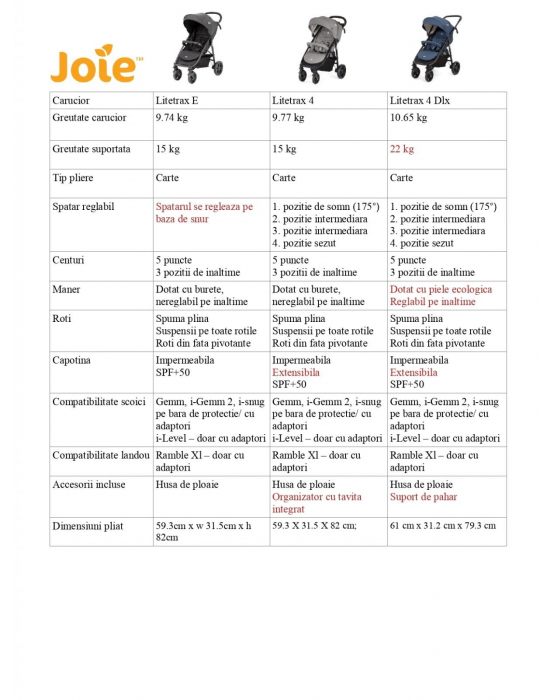Joie - Carucior multifunctional Litetrax 4 DLX Laurel [18]