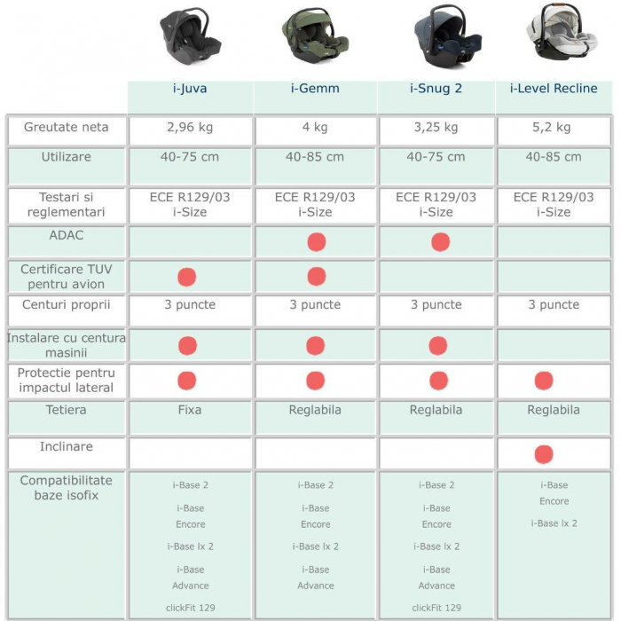Joie - Scoica auto i-Snug 2 cu tetiera reglabila, 40-75 cm, Pebble, testata ADAC si certificata R129 [5]