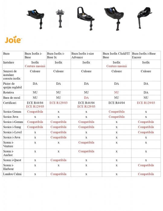 Nuna - Baza isofix BASE next i-Size pentru ARRA next, PIPA next, CARI next, TODL next [5]