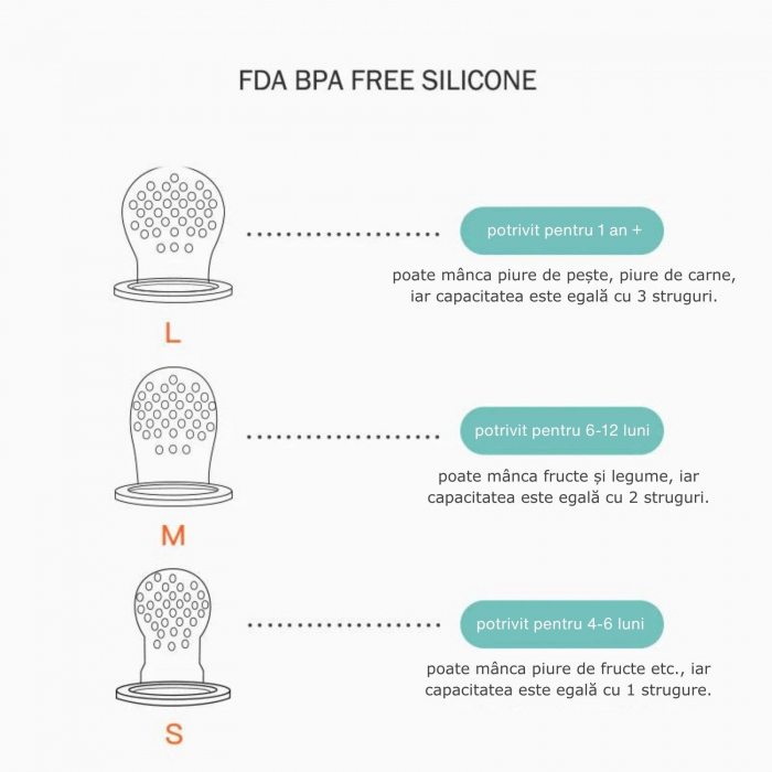 Suzeta fructe pentru bebelusi, tetina din silicon alimentar, + 4 luni, 3 tetine, Melvelo, Rock -  Caramel [4]