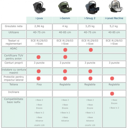 Joie - Scoica auto i-Size i-Gemm Pebble, 40- 85 cm, testata ADAC si certificata R129 [6]