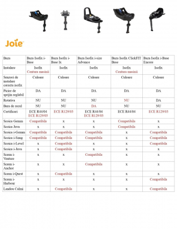 Nuna - Baza isofix BASE next i-Size pentru ARRA next, PIPA next, CARI next, TODL next [4]