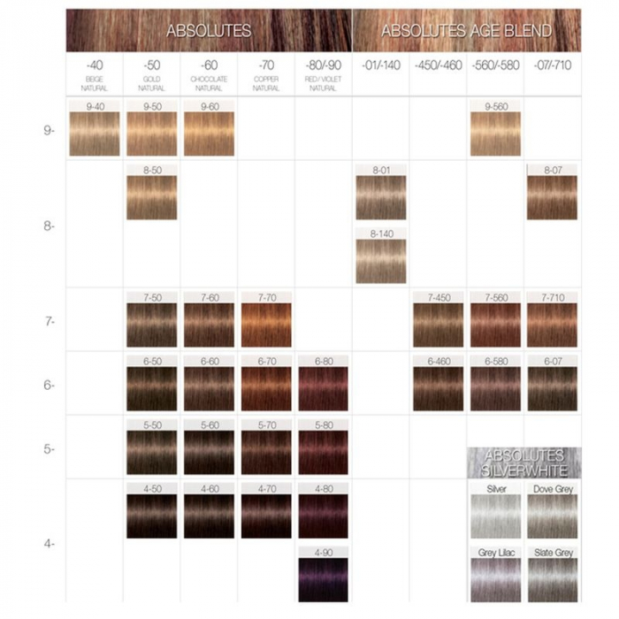 Vopsea de par uz profesional Schwarzkopf Professional Igora Royal Nude Tones permanenta 9.460 [2]