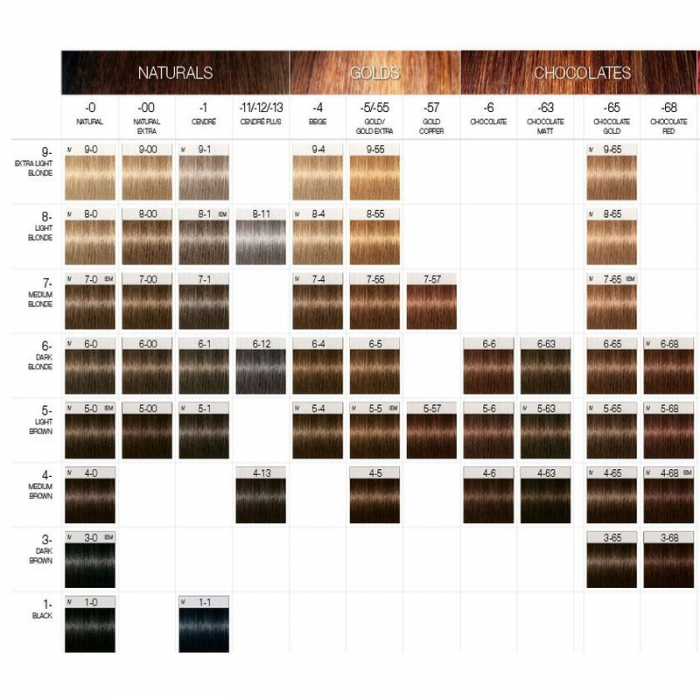 Vopsea de par uz profesional Schwarzkopf Professional Igora Royal permanenta, Saten deschis  5.0, 60 ml [3]