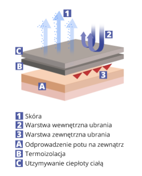 Indispensabili cu interior din polar negri  SKIMO [1]
