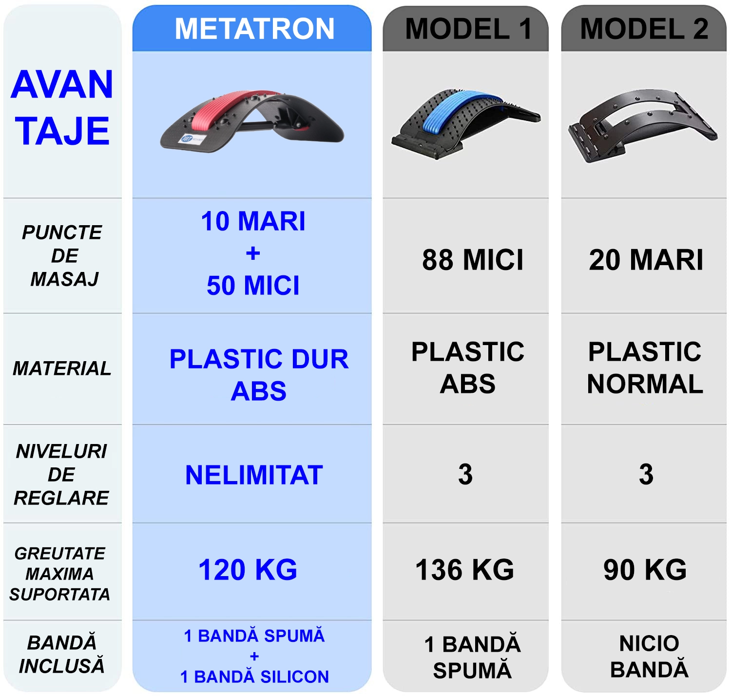 Dispozitiv suport relaxare spate METATRON SUPER BACK Stretcher [10]