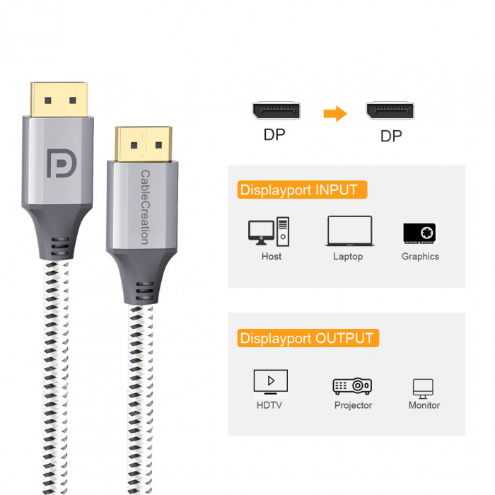 Cablu DisplayPort 1.4 HDR 8K@60Hz 5K@60Hz 4K@144Hz 2K@165Hz HD1920x1080@240Hz [3]