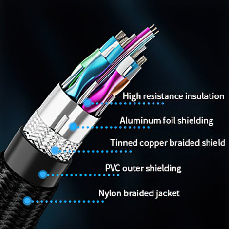 Cablu HDMI 2.1 tata-tata,  Certificat, CableCreation®, 8K@60HZ,  4K/2K@120Hz, HDCP 2.2, eARC, Aurora Blue [3]