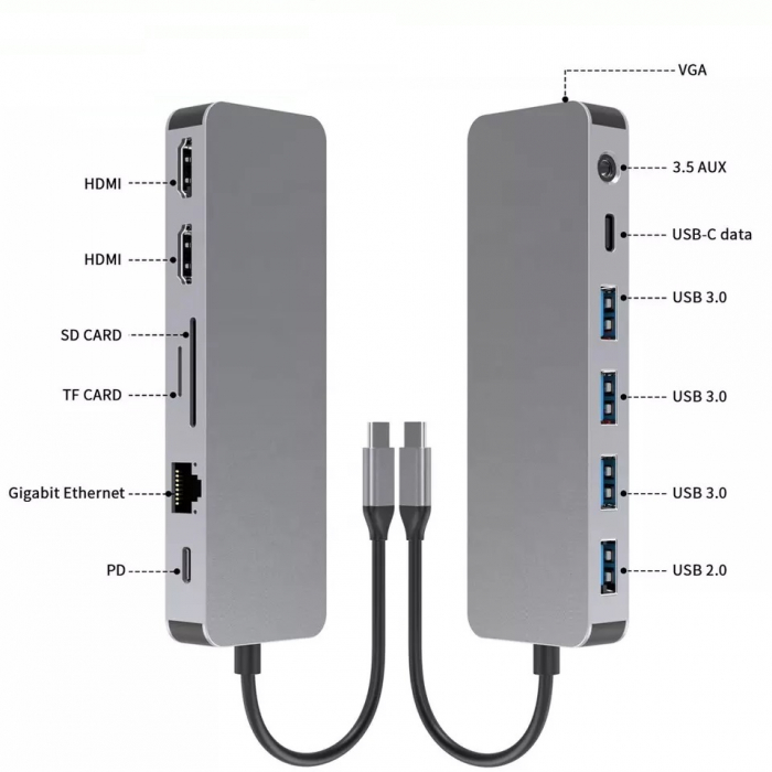 Docking Station USBC, 13 porturi RikBo® Gigabit Ethernet, Windows MST, Apple SST [5]