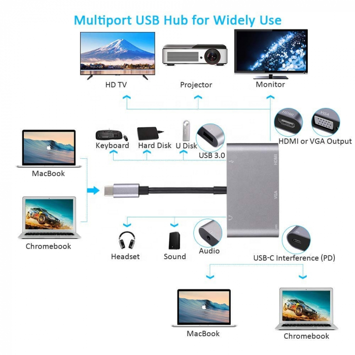Hub USBC 5 in 1 RikBo® USB Type-C la 1 x USB-C - Power Delivery, 1 x USB 3.0, 1 x 4K HDMI, 1 x VGA, 1 x AUX [3]