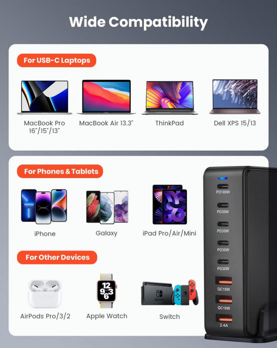Statie de incarcare 268W GaN 8 Porturi QC2.0, QC3.0, PD, PD 3.0 Incarcare rapida USB Type-C pentru Smartphone, MacBook Pro, Laptop, iPad, Samsung Galaxy, iPhone, RiKbo® [3]