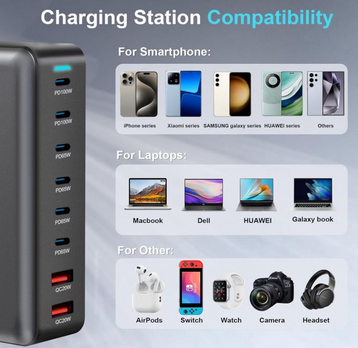 Statie de incarcare 500W GaN3 8 Porturi 2x 100W USB-C PD 3.0, 4 X 65W USB-C PD 3.0, 2 x 20W USB QC3.0, Incarcare rapida USB Type-C pentru Smartphone, Laptop, Samsung Galaxy, Apple Universal RiKbo® [4]
