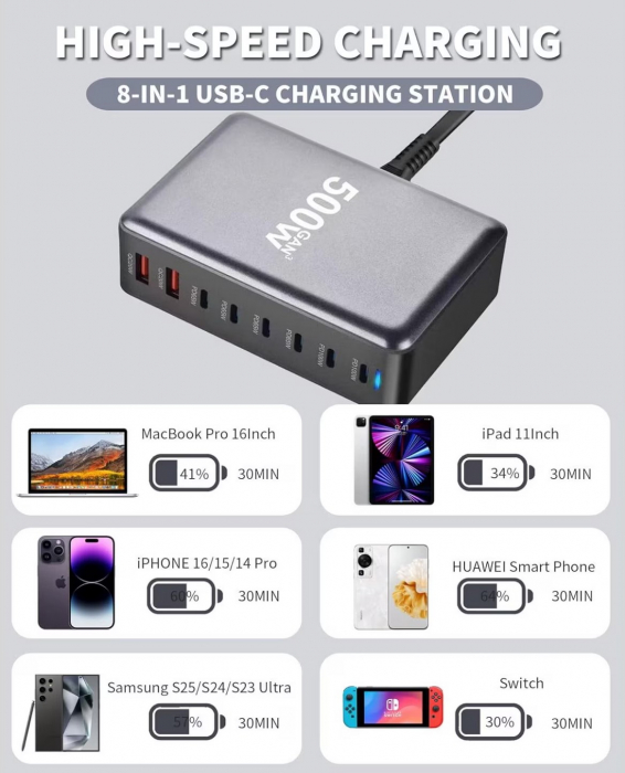 Statie de incarcare 500W GaN3 8 Porturi 2x 100W USB-C PD 3.0, 4 X 65W USB-C PD 3.0, 2 x 20W USB QC3.0, Incarcare rapida USB Type-C pentru Smartphone, Laptop, Samsung Galaxy, Apple Universal RiKbo® [7]