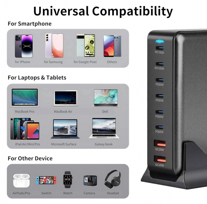 Statie de incarcare 500W GaN3 8 Porturi 2x 100W USB-C PD 3.0, 4 X 65W USB-C PD 3.0, 2 x 20W USB QC3.0, Incarcare rapida USB Type-C pentru Smartphone, Laptop, Samsung Galaxy, Apple Universal RiKbo® [6]