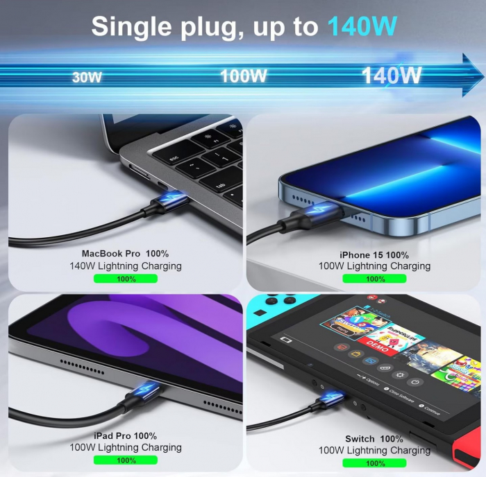 Statie de incarcare 600W GaN3 8 in 1, Fast Charging, USB-C & USB-A, PD 140W, QC 30W, QC3.0, PD Incarcare rapida USB Type-C pentru Smartphone, Laptop, Samsung Galaxy, Apple Universal RiKbo® [4]