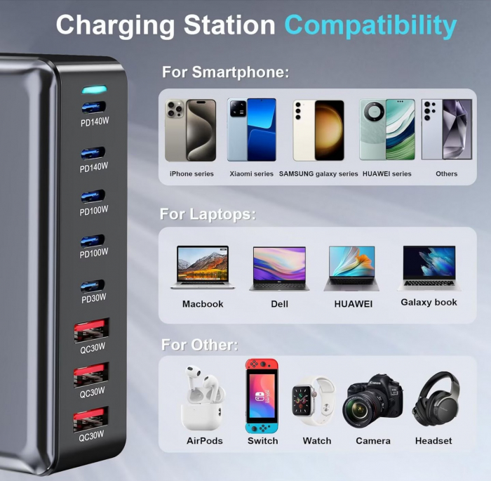 Statie de incarcare 600W GaN3 8 in 1, Fast Charging, USB-C & USB-A, PD 140W, QC 30W, QC3.0, PD Incarcare rapida USB Type-C pentru Smartphone, Laptop, Samsung Galaxy, Apple Universal RiKbo® [7]