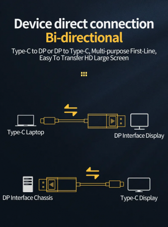 Cablu USBC - DisplayPort DP 1.4, 8K Bi-Directional DisplayPort to USBC, HDR 8K@60Hz, 4K@144Hz/120Hz, 2K/144Hz/165Hz [2]