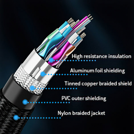 Cablu HDMI 2.1 tata-tata,  Certificat, CableCreation®, 8K@60HZ,  4K/2K@120Hz, HDCP 2.2, eARC, Aurora Blue [2]