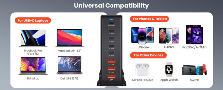 Statie de incarcare 268W GaN 8 Porturi QC2.0, QC3.0, PD, PD 3.0 Incarcare rapida USB Type-C pentru Smartphone, MacBook Pro, Laptop, iPad, Samsung Galaxy, iPhone, RiKbo® [6]