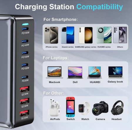 Statie de incarcare 600W GaN3 8 in 1, Fast Charging, USB-C & USB-A, PD 140W, QC 30W, QC3.0, PD Incarcare rapida USB Type-C pentru Smartphone, Laptop, Samsung Galaxy, Apple Universal RiKbo® [6]