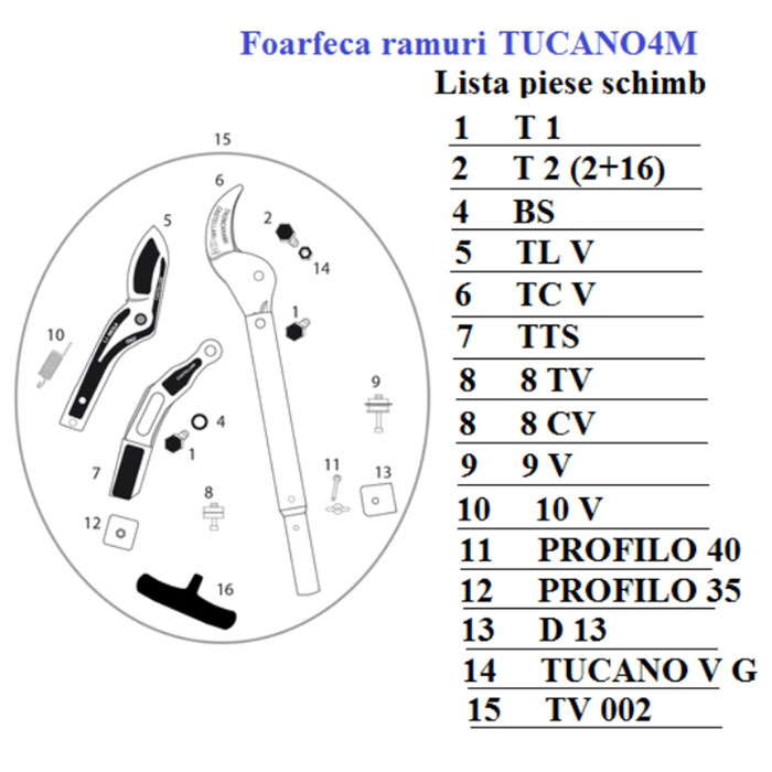 Foarfecă de ramuri profesională cu bară telescopică 4m Tucano V4M Castellari [5]