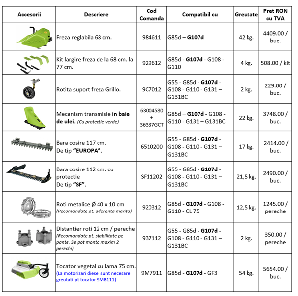 MOTOCULTIVATOR GRILLO  -  G 110 cu motor pentru inclinatii mai mari,Honda GX390 ALPIN [3]
