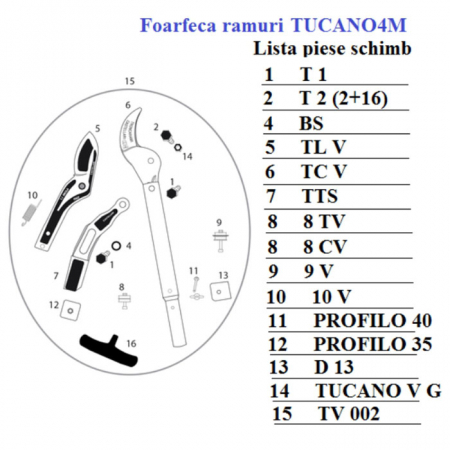 Foarfecă de ramuri profesională cu bară telescopică 4m Tucano V4M Castellari [4]