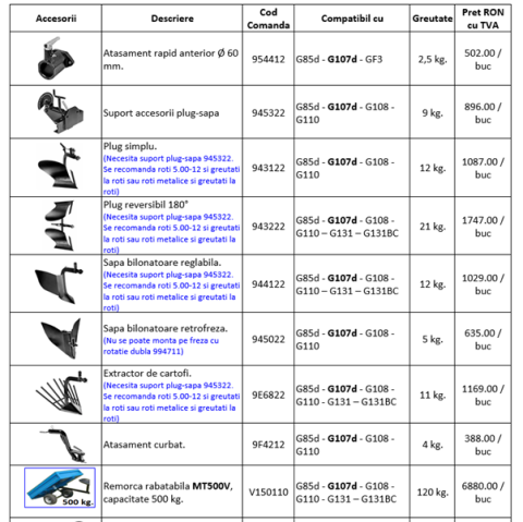 MOTOCULTIVATOR GRILLO  -  G 110 cu motor pentru inclinatii mai mari,Honda GX390 ALPIN [3]