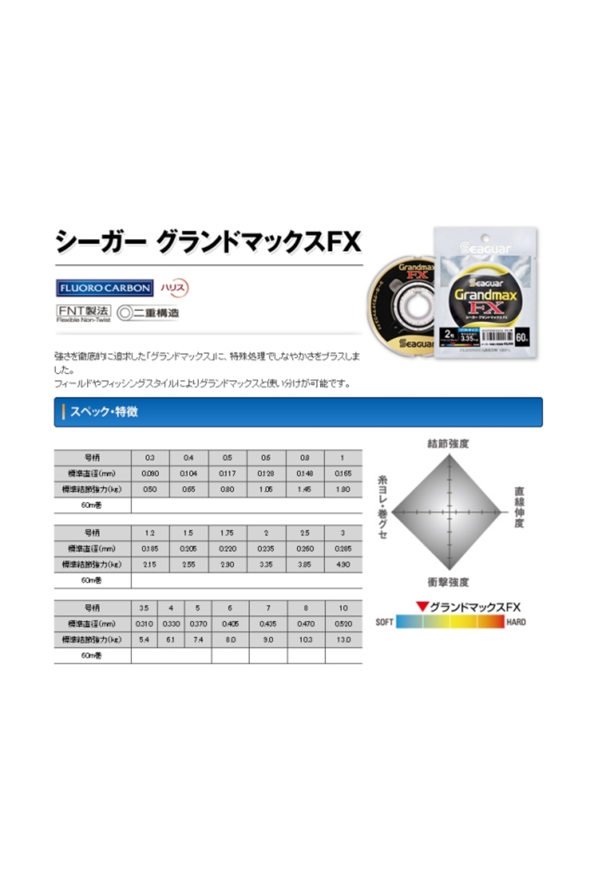 Seaguar Grandmax Fluorocarbon FX 60m #1.75 - 0.220mm - 2.90kg [1]