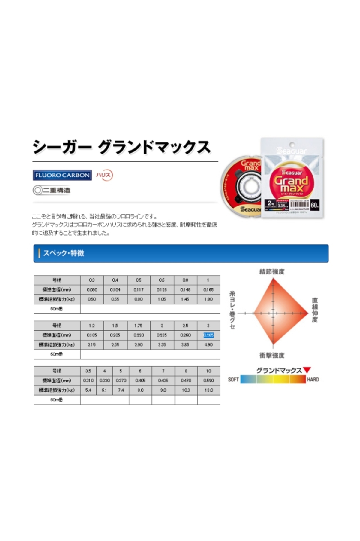 Seaguar Grandmax Fluorocarbon 60m #7.0 - 0.435mm - 9.00kg [1]