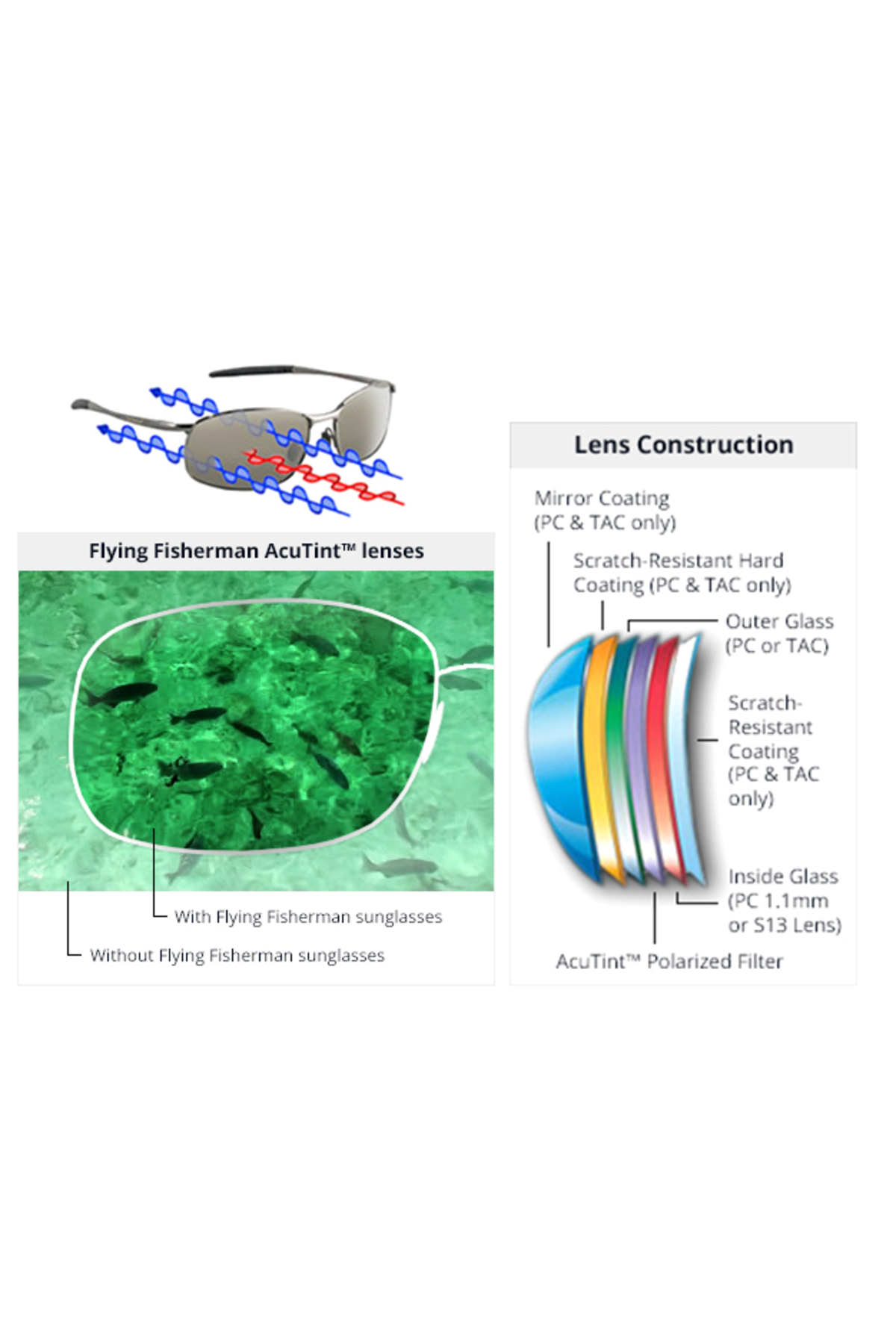 Ochelari Flying Fisherman Streamer Crystal Navy Smoke Crystal Navy Smoke [1]