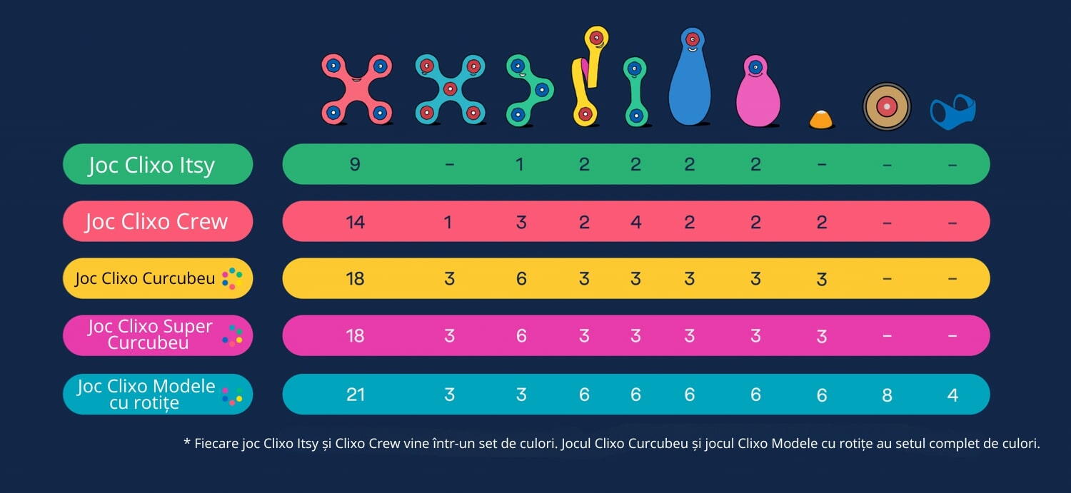 Clixo  joc magnetic de construit - Itsy Flamingo & Turcoaz (18 piese) [6]