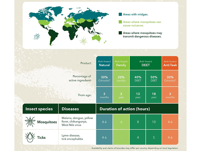 Spray anti-insecte Care Plus Anti-Insect Natural Spray 100ml 100ml [2]