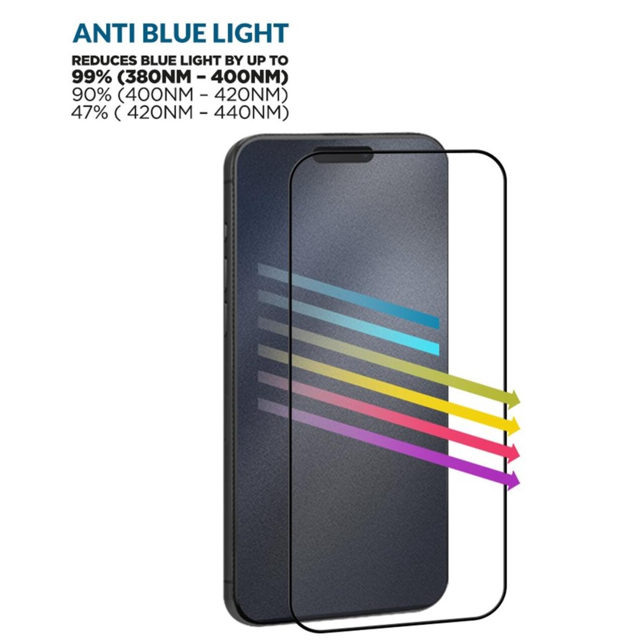 Eiger Folie Sticla Anti-Blue Light Mountain Blue Edge GRS iPhone 16 / 15 / 14 Pro [3]